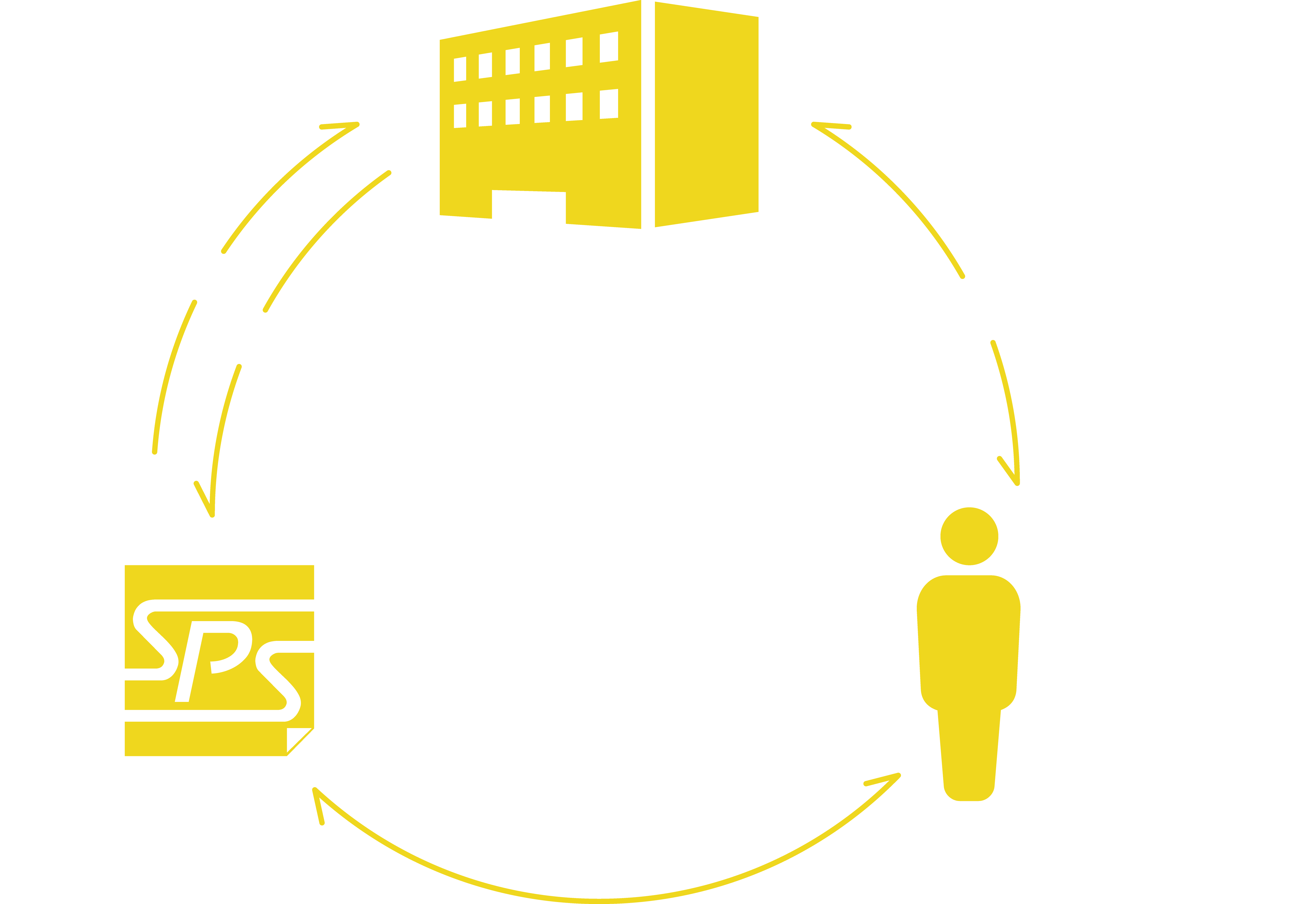 flowchart